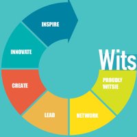 Wits GRP (@wits_grp) 's Twitter Profile Photo Wits GRP (@wits_grp) 's Twitter Profile Photo