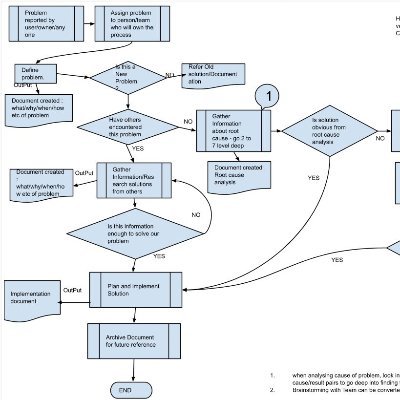 Talk about something and Everything. (Philosophy, Finance, General day to day )