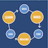 theleanstartup's profile image