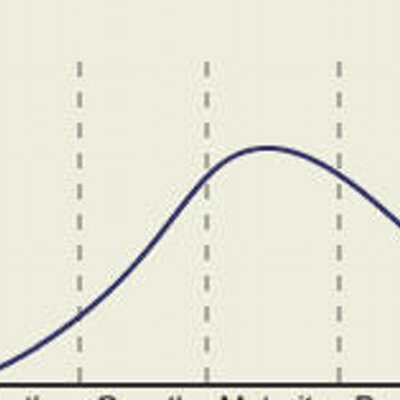 productmanagers's profile image