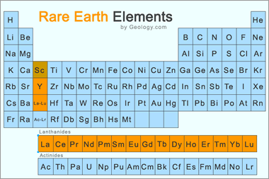 rare_earth_news's profile picture. Rare earth elements are a group of seventeen chemical elements that occur together in the periodic table. The group consists of yttrium & the 15 lanthanide ele