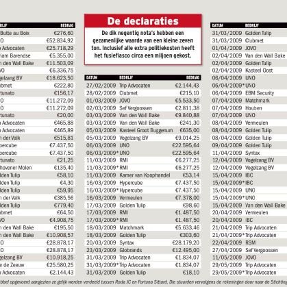 FHLinford's profile picture. Fortuna Sittard, Schutterij Buchten, JO15 voetbal SVM, Crypto