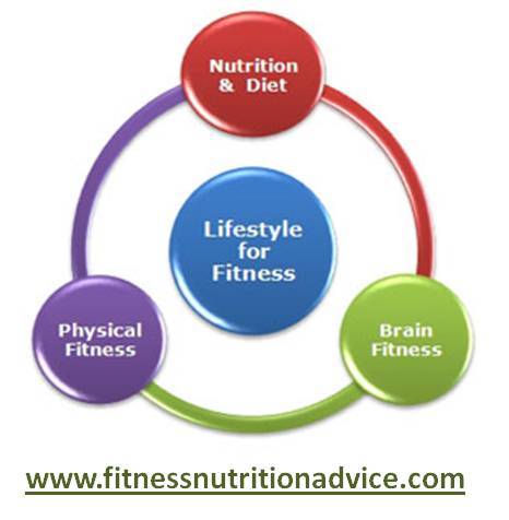 Our site is all about nutrition,fitness,health and dieting and contains lots of articles, videos, guides and advice on the subject. Auto Follow Back