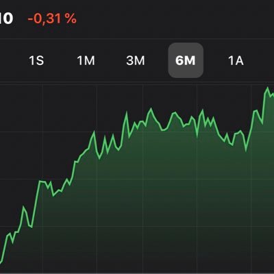 @dividend_inversor, FIRE Movement, educación financiera, mercados financieros, acciones, empresas y bolsa