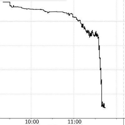 An ad-hoc, informal study of market manipulation