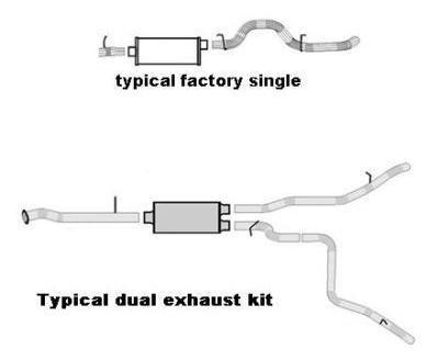 We provide complete exhaust kits for trucks. You can customize your own exhaust kit on our website.