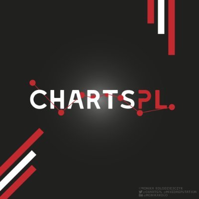 This account is dedicated to Polish charts - Radio Airplay Top 100, OLiS Top 50 (albums), certifications by ZPAV and Spotify chart