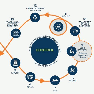 Battery Industry Group (B.I.G.) Profile