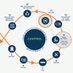 Battery Industry Group (B.I.G.) (@batteryloop) Twitter profile photo Battery Industry Group (B.I.G.) (@batteryloop) Twitter profile photo