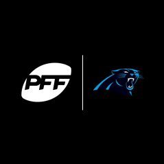 panthers pff grades