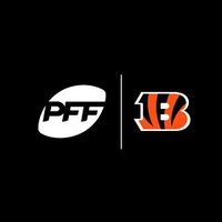 PFF CIN Bengals (@pff_bengals) 's Twitter Profile Photo PFF CIN Bengals (@pff_bengals) 's Twitter Profile Photo