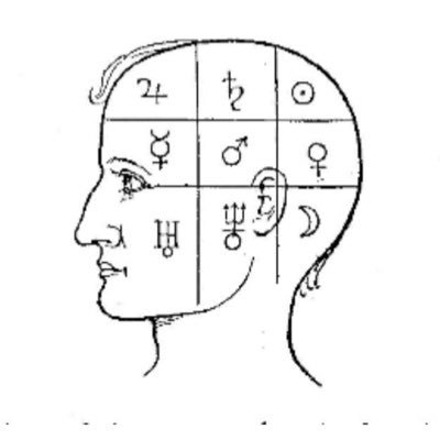 Market Occultations