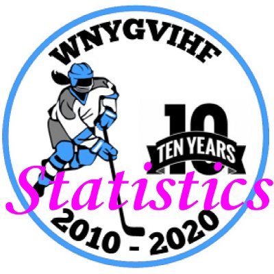 Statistics for the Western New York Girls Varsity Federation and NYSPHSAA Section VI Girls Hockey