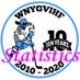 WNYGVIHF Stats (@wnygvihfstats) Twitter profile photo WNYGVIHF Stats (@wnygvihfstats) Twitter profile photo