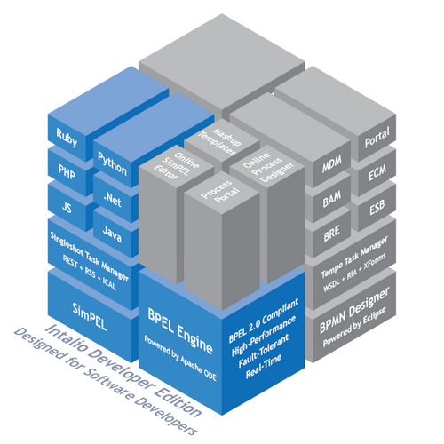 CodeBarbarian's profile picture. Defensive Cyber Security, Developer, Tinkerer.