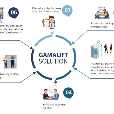 frpsaigon's profile picture. https://t.co/MG2sZNYcjf chuyên nhận thiết kế gia công sản xuất composite frp giá tốt cho đối tác khách hàng