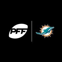 #Dolphins grades, statistics and analysis from @PFF | Contact: MCP18@profootballfocus.com