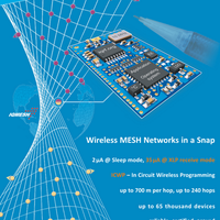 IQRF.org (@iqrf) 's Twitter Profile