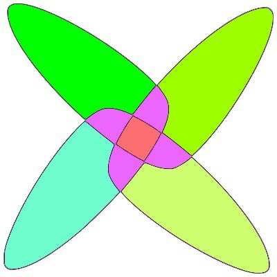 shachaf Profile