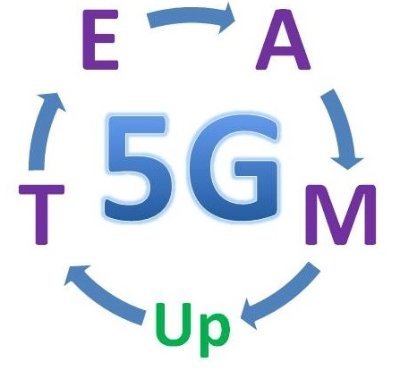 TeamUp5G is a European Training Network (ETN) in the frame of the MSCA ITN of the European Commission’s Horizon 2020 framework.