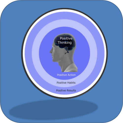 PositivePeople_'s profile picture. People sense our aura and are affected by our thoughts. As humans we want to be around positive people.