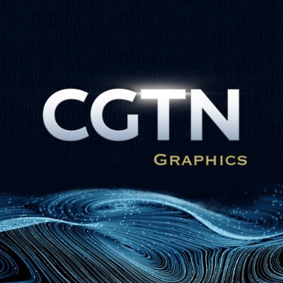 CGTN Graphics