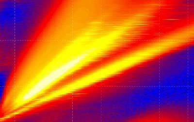 Focusing on quantitative proteomics using ion mobility and data-independent acquisition techniques