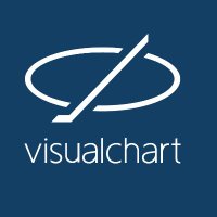 Visual Chart (@visualchart) 's Twitter Profile