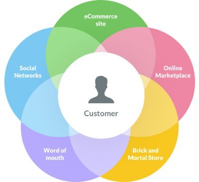 DispatchOmni's profile picture. News regarding the industry of omnichannel marketing, social, mobile, magazines, video, catalogue, web, app, planning, strategy, more.