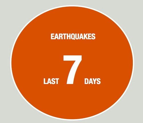 recentearthquak's profile picture. Recent Earthquakes - Last 7 or Last 30 days. Information on recent earthquakes Worldwide. Historical quakes. Free Earthquake Prep Kit.