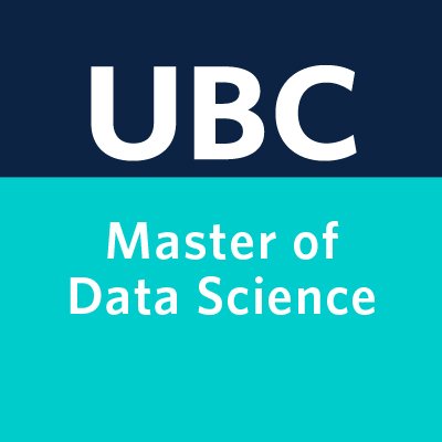 UBC Master of Data Science