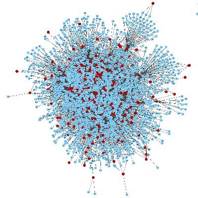 I found my job on social media. Maybe you too. Modeling (complex) biological and biochemical systems; Postdoc Zengler Lab @UCSD