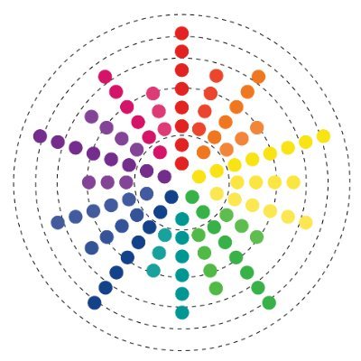 CAYR COMMUNITY CONNECTIONS Profile