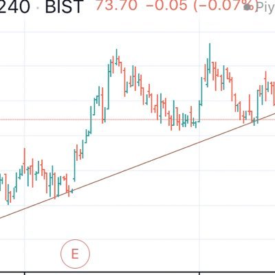 ademtuzcu1's profile picture. ov uv yatırımcı sadece kendini bağlayan çizimler içerir kesinlikle ytd.Destek direnç çalışması içerir.