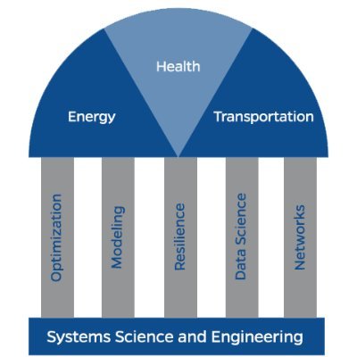 The Center for Systems Science in Engineering takes a multidisciplinary approach to modeling, understanding, and optimizing systems of national importance.
