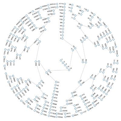 collantz's profile picture. Twitter Bot for Collatz Conjecture