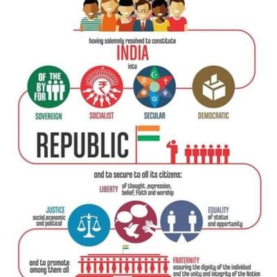 thehimelsarkar's profile picture. Centre-leftist, rationalist, tech enthusiast, blogger, poet and proud eater of donuts | @PoetrySlamIndia