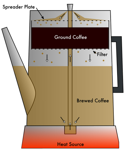 HTCPCP's profile picture. I am into controlling, monitoring, and diagnosing coffee pots.