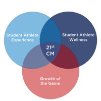 21st Century Model (@21stcmsoccer) 's Twitter Profile