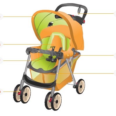 Pram Walkers and Baby Strollers