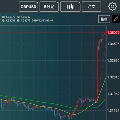 下記のリンク先で2007年〜現在までの米雇用統計のデータとチャートから解析を行いブログにしておりますのでご覧下さい。政策金利と消費者物価指CPIのデータ、チャートの公開も始めました。たまにポジショントーク。ギターとGT-RとDREAMTHEATERが好き。
フォローありがとうございます。長く続けられるように頑張ります。