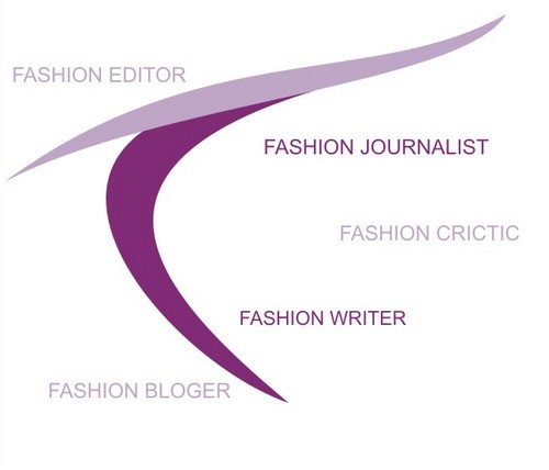 #Fashion_Blogger , Reviewer, Fashion Critic.Article Writer - #Freelance_Blogger https://t.co/qRC8wmMCGr