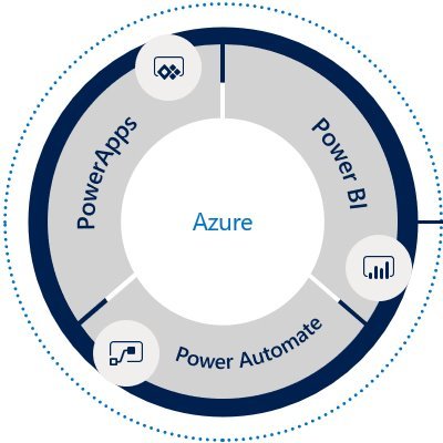 Diving in Power Platform World, ever learning. Developing .NET solutions from its origins.