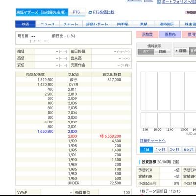 2019年12月からアカウント作って初めました。 新株(IPO)専門みたいなものかな？ 小遣い稼ぎにのんびりやってます。 皆さん色々教えてください 無言フォローお許し下さい😌