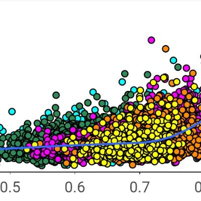 #Rstats #rstats #TidyTuesday  #datajournalism