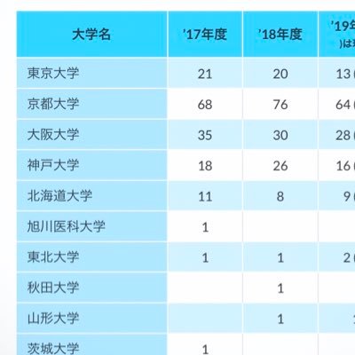 進学校分析系ホスト（@superschoolbot）の裏垢