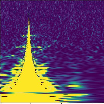 People powered research @the_zooniverse combining the strengths of crowdsourcing and machine learning to help @LIGO & @ego_virgo's gravitational-wave science