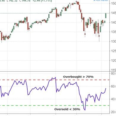 Murali23408138's profile picture. Passionate about Markets...on-off Trading since 2004 want to crack market code...Interested in sharing knowledge.
All tweets and RTs for knowledge sharing only