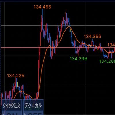 低資金でも夢を見れるこの世界。2020年の目標は「自分のスタイルの確立」。今年1年も頑張るぞー！！