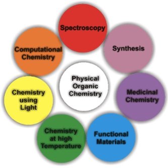 Dr. Sugumar Venkataramani | Physical Organic Chemistry Lab,
Organic Synthesis,Free Radicals, Spectroscopy, Photochemistry, Computation, Student-run account.